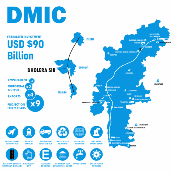 DMIC CORRIDOR – Jijeemaa Infraaprojectss